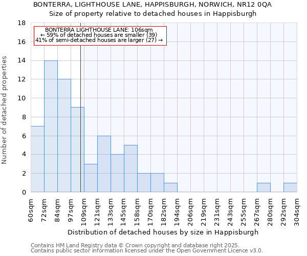 BONTERRA, LIGHTHOUSE LANE, HAPPISBURGH, NORWICH, NR12 0QA: Size of property relative to detached houses in Happisburgh