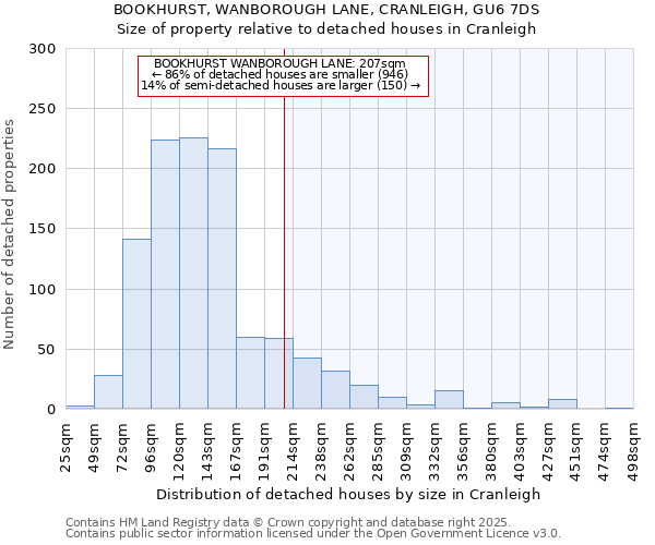 BOOKHURST, WANBOROUGH LANE, CRANLEIGH, GU6 7DS: Size of property relative to detached houses in Cranleigh