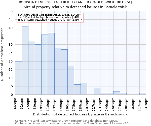 BORISHA DENE, GREENBERFIELD LANE, BARNOLDSWICK, BB18 5LJ: Size of property relative to detached houses in Barnoldswick