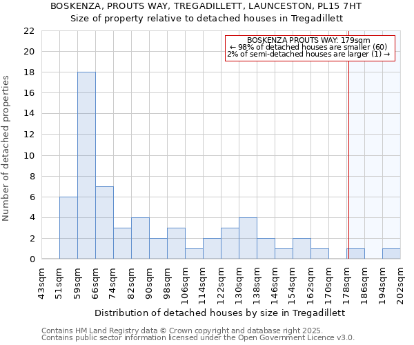 BOSKENZA, PROUTS WAY, TREGADILLETT, LAUNCESTON, PL15 7HT: Size of property relative to detached houses in Tregadillett