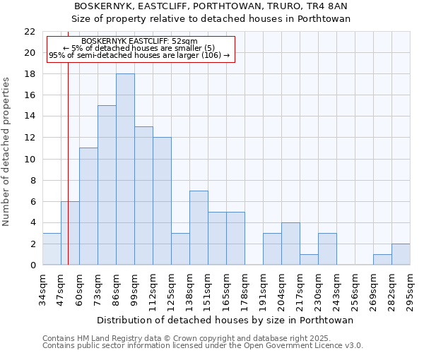 BOSKERNYK, EASTCLIFF, PORTHTOWAN, TRURO, TR4 8AN: Size of property relative to detached houses in Porthtowan