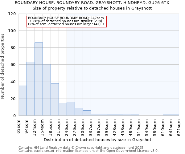 BOUNDARY HOUSE, BOUNDARY ROAD, GRAYSHOTT, HINDHEAD, GU26 6TX: Size of property relative to detached houses in Grayshott