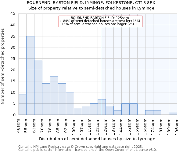 BOURNEND, BARTON FIELD, LYMINGE, FOLKESTONE, CT18 8EX: Size of property relative to detached houses in Lyminge