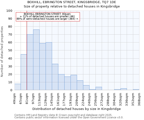 BOXHILL, EBRINGTON STREET, KINGSBRIDGE, TQ7 1DE: Size of property relative to detached houses in Kingsbridge