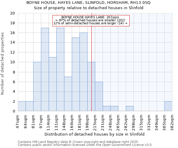 BOYNE HOUSE, HAYES LANE, SLINFOLD, HORSHAM, RH13 0SQ: Size of property relative to detached houses in Slinfold