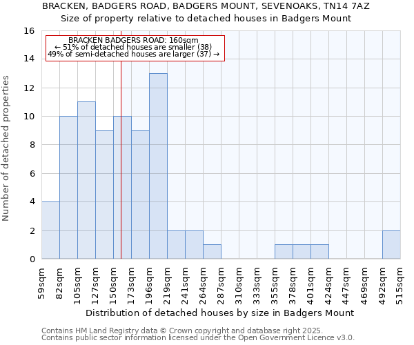 BRACKEN, BADGERS ROAD, BADGERS MOUNT, SEVENOAKS, TN14 7AZ: Size of property relative to detached houses in Badgers Mount