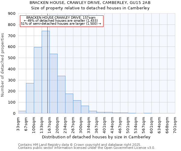 BRACKEN HOUSE, CRAWLEY DRIVE, CAMBERLEY, GU15 2AB: Size of property relative to detached houses in Camberley