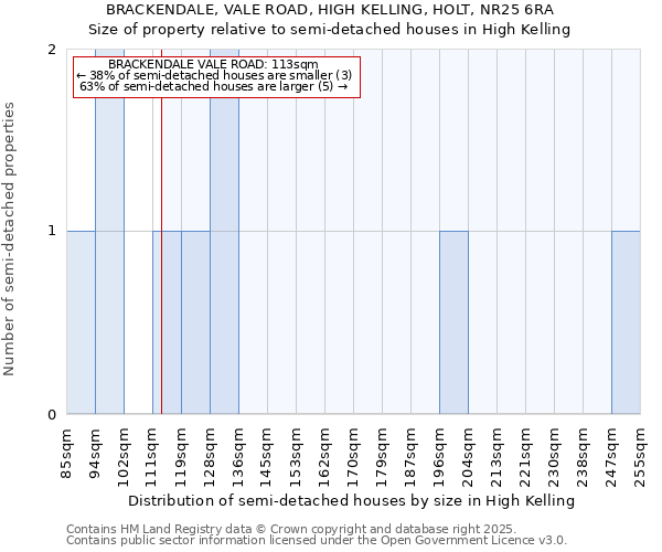 BRACKENDALE, VALE ROAD, HIGH KELLING, HOLT, NR25 6RA: Size of property relative to detached houses in High Kelling