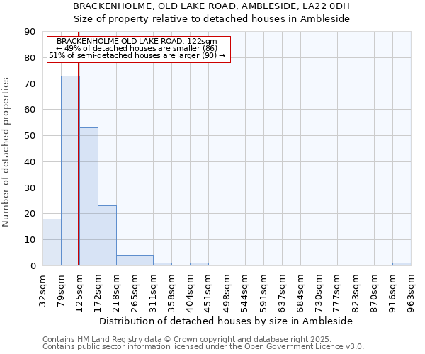 BRACKENHOLME, OLD LAKE ROAD, AMBLESIDE, LA22 0DH: Size of property relative to detached houses in Ambleside