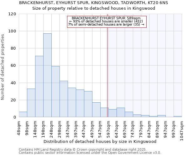 BRACKENHURST, EYHURST SPUR, KINGSWOOD, TADWORTH, KT20 6NS: Size of property relative to detached houses in Kingswood