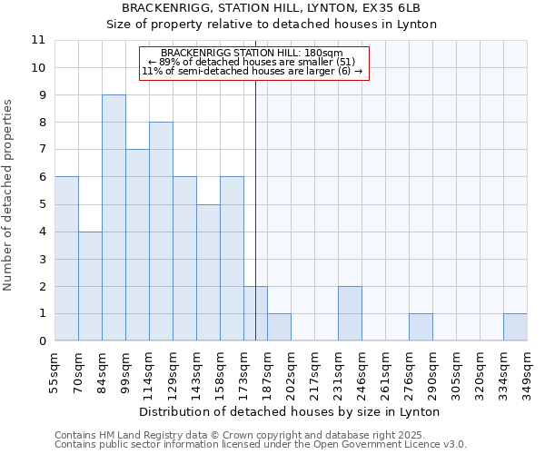 BRACKENRIGG, STATION HILL, LYNTON, EX35 6LB: Size of property relative to detached houses in Lynton