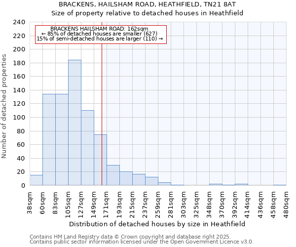 BRACKENS, HAILSHAM ROAD, HEATHFIELD, TN21 8AT: Size of property relative to detached houses in Heathfield