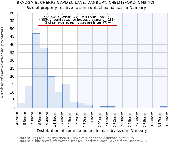 BRADGATE, CHERRY GARDEN LANE, DANBURY, CHELMSFORD, CM3 4QP: Size of property relative to detached houses in Danbury