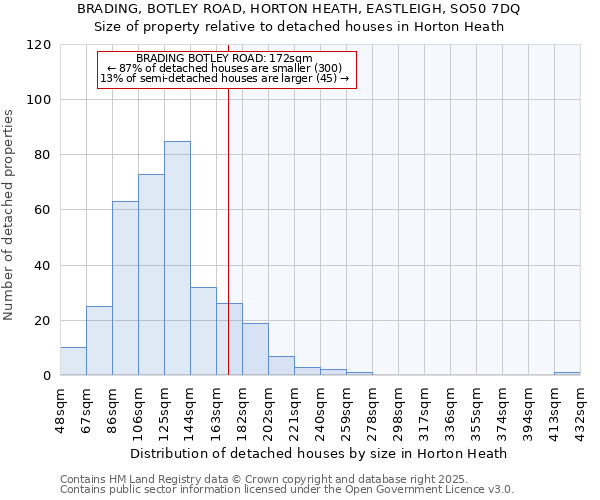 BRADING, BOTLEY ROAD, HORTON HEATH, EASTLEIGH, SO50 7DQ: Size of property relative to detached houses in Horton Heath