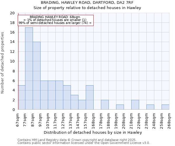 BRADING, HAWLEY ROAD, DARTFORD, DA2 7RF: Size of property relative to detached houses in Hawley