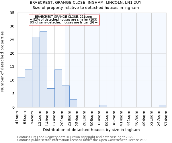 BRAECREST, GRANGE CLOSE, INGHAM, LINCOLN, LN1 2UY: Size of property relative to detached houses in Ingham