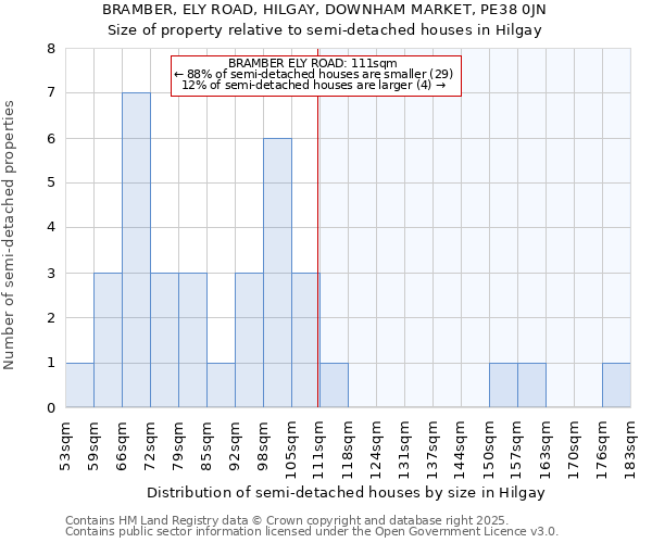 BRAMBER, ELY ROAD, HILGAY, DOWNHAM MARKET, PE38 0JN: Size of property relative to detached houses in Hilgay