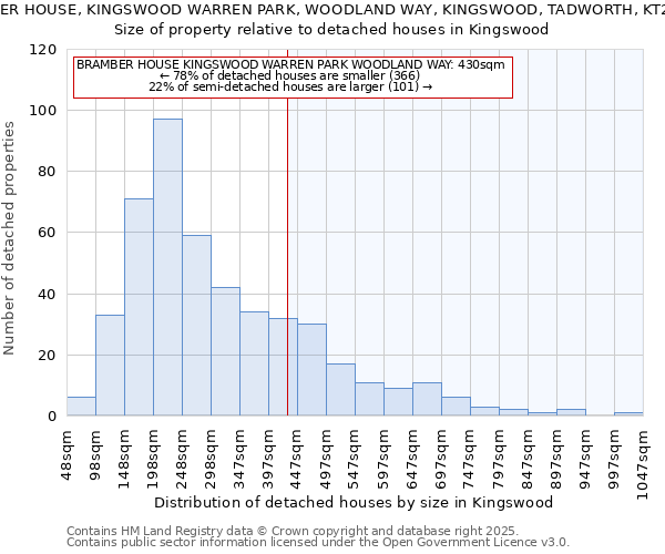 BRAMBER HOUSE, KINGSWOOD WARREN PARK, WOODLAND WAY, KINGSWOOD, TADWORTH, KT20 6AD: Size of property relative to detached houses in Kingswood