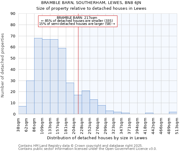 BRAMBLE BARN, SOUTHERHAM, LEWES, BN8 6JN: Size of property relative to detached houses in Lewes