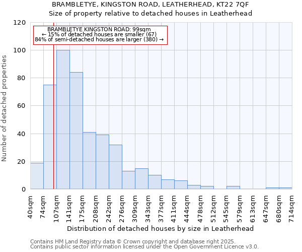 BRAMBLETYE, KINGSTON ROAD, LEATHERHEAD, KT22 7QF: Size of property relative to detached houses in Leatherhead