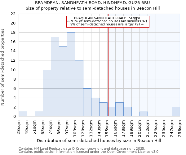 BRAMDEAN, SANDHEATH ROAD, HINDHEAD, GU26 6RU: Size of property relative to detached houses in Beacon Hill