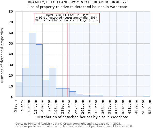 BRAMLEY, BEECH LANE, WOODCOTE, READING, RG8 0PY: Size of property relative to detached houses in Woodcote