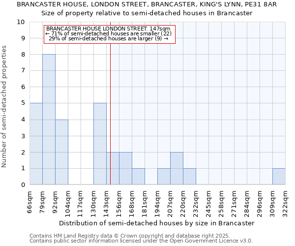 BRANCASTER HOUSE, LONDON STREET, BRANCASTER, KING'S LYNN, PE31 8AR: Size of property relative to detached houses in Brancaster