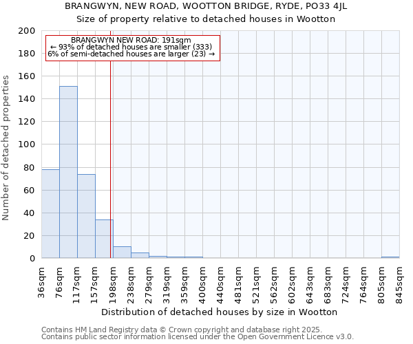 BRANGWYN, NEW ROAD, WOOTTON BRIDGE, RYDE, PO33 4JL: Size of property relative to detached houses in Wootton