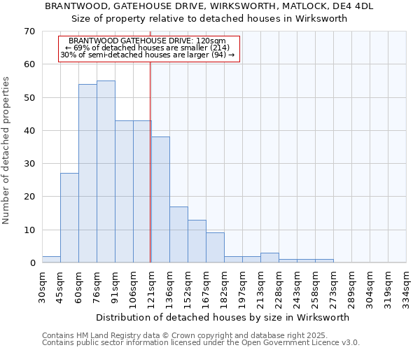 BRANTWOOD, GATEHOUSE DRIVE, WIRKSWORTH, MATLOCK, DE4 4DL: Size of property relative to detached houses in Wirksworth