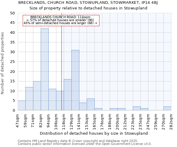 BRECKLANDS, CHURCH ROAD, STOWUPLAND, STOWMARKET, IP14 4BJ: Size of property relative to detached houses in Stowupland