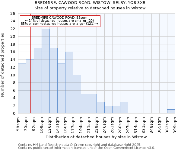 BREDMIRE, CAWOOD ROAD, WISTOW, SELBY, YO8 3XB: Size of property relative to detached houses in Wistow