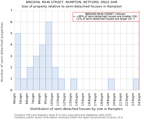 BREDON, MAIN STREET, RAMPTON, RETFORD, DN22 0HR: Size of property relative to detached houses in Rampton