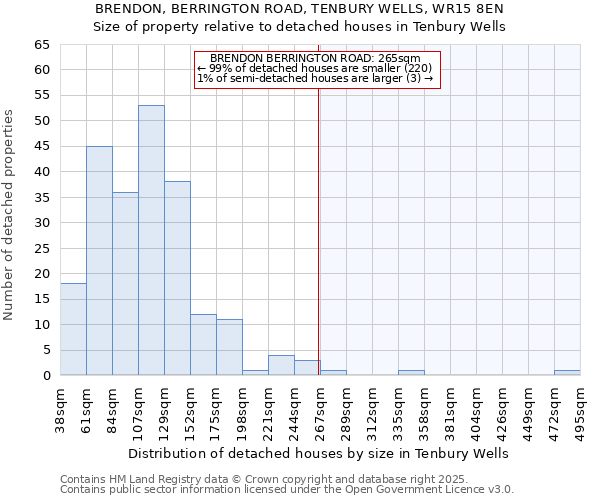 BRENDON, BERRINGTON ROAD, TENBURY WELLS, WR15 8EN: Size of property relative to detached houses in Tenbury Wells