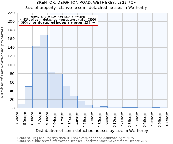 BRENTOR, DEIGHTON ROAD, WETHERBY, LS22 7QF: Size of property relative to detached houses in Wetherby