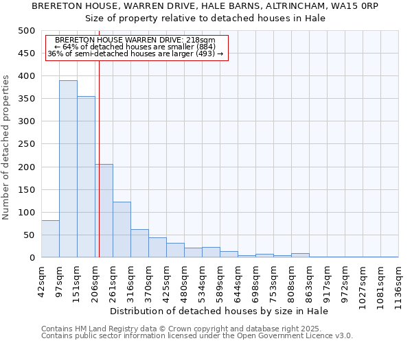 BRERETON HOUSE, WARREN DRIVE, HALE BARNS, ALTRINCHAM, WA15 0RP: Size of property relative to detached houses in Hale