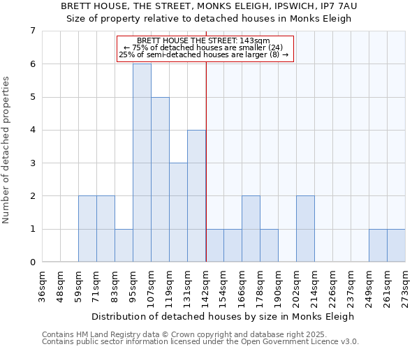 BRETT HOUSE, THE STREET, MONKS ELEIGH, IPSWICH, IP7 7AU: Size of property relative to detached houses in Monks Eleigh