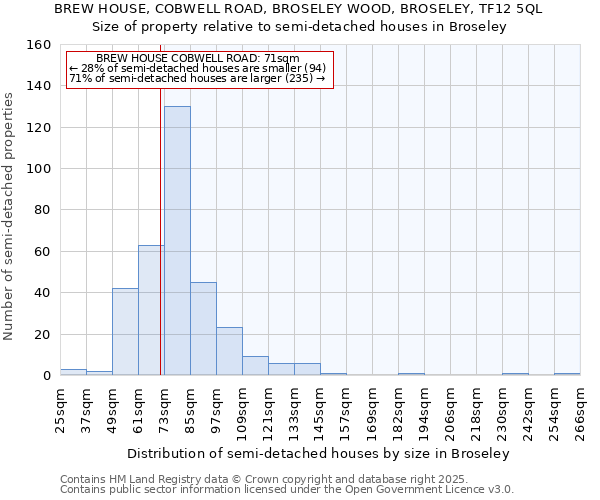 BREW HOUSE, COBWELL ROAD, BROSELEY WOOD, BROSELEY, TF12 5QL: Size of property relative to detached houses in Broseley