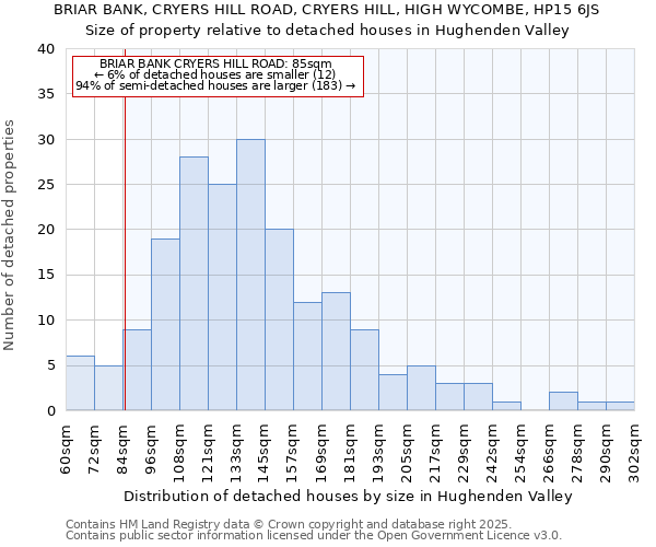 BRIAR BANK, CRYERS HILL ROAD, CRYERS HILL, HIGH WYCOMBE, HP15 6JS: Size of property relative to detached houses in Hughenden Valley