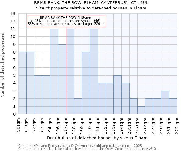 BRIAR BANK, THE ROW, ELHAM, CANTERBURY, CT4 6UL: Size of property relative to detached houses in Elham