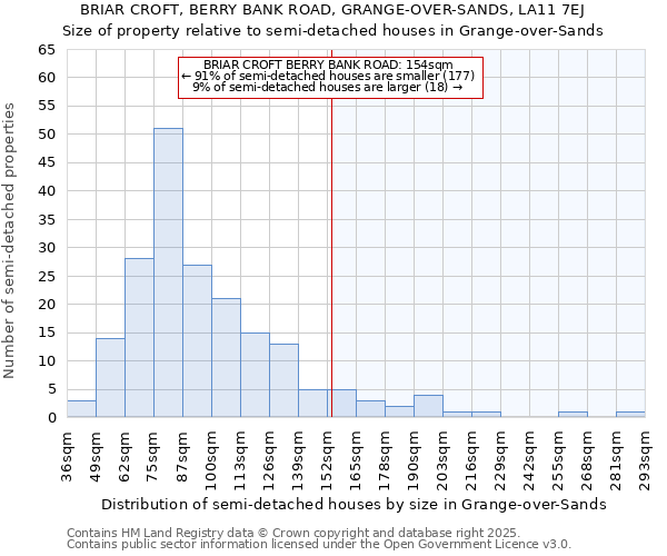 BRIAR CROFT, BERRY BANK ROAD, GRANGE-OVER-SANDS, LA11 7EJ: Size of property relative to detached houses in Grange-over-Sands