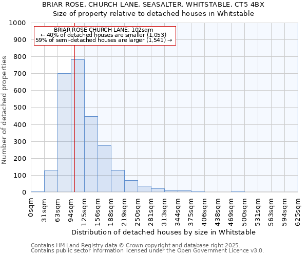 BRIAR ROSE, CHURCH LANE, SEASALTER, WHITSTABLE, CT5 4BX: Size of property relative to detached houses in Whitstable