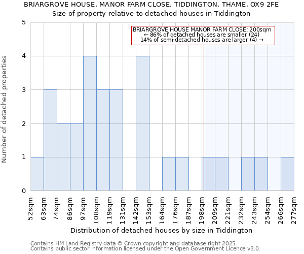 BRIARGROVE HOUSE, MANOR FARM CLOSE, TIDDINGTON, THAME, OX9 2FE: Size of property relative to detached houses in Tiddington