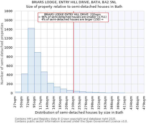 BRIARS LODGE, ENTRY HILL DRIVE, BATH, BA2 5NL: Size of property relative to detached houses in Bath