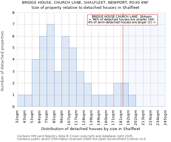 BRIDGE HOUSE, CHURCH LANE, SHALFLEET, NEWPORT, PO30 4NF: Size of property relative to detached houses in Shalfleet