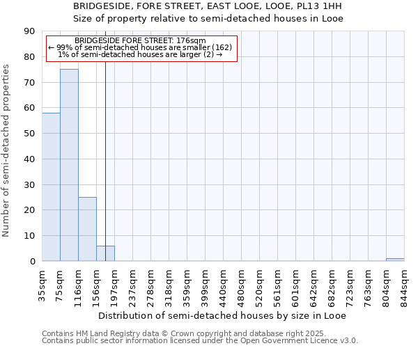 BRIDGESIDE, FORE STREET, EAST LOOE, LOOE, PL13 1HH: Size of property relative to detached houses in Looe