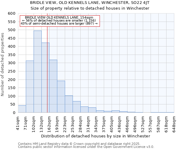 BRIDLE VIEW, OLD KENNELS LANE, WINCHESTER, SO22 4JT: Size of property relative to detached houses in Winchester