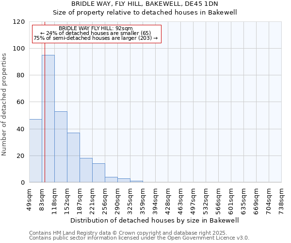 BRIDLE WAY, FLY HILL, BAKEWELL, DE45 1DN: Size of property relative to detached houses in Bakewell