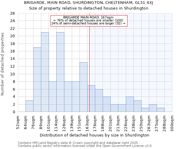 BRIGARDE, MAIN ROAD, SHURDINGTON, CHELTENHAM, GL51 4XJ: Size of property relative to detached houses in Shurdington