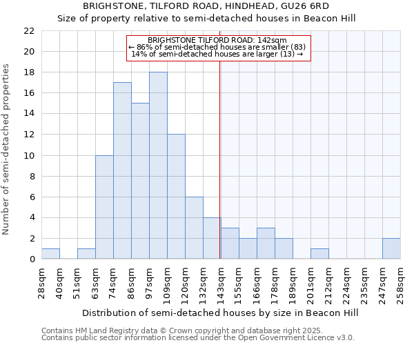 BRIGHSTONE, TILFORD ROAD, HINDHEAD, GU26 6RD: Size of property relative to detached houses in Beacon Hill