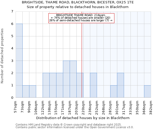 BRIGHTSIDE, THAME ROAD, BLACKTHORN, BICESTER, OX25 1TE: Size of property relative to detached houses in Blackthorn